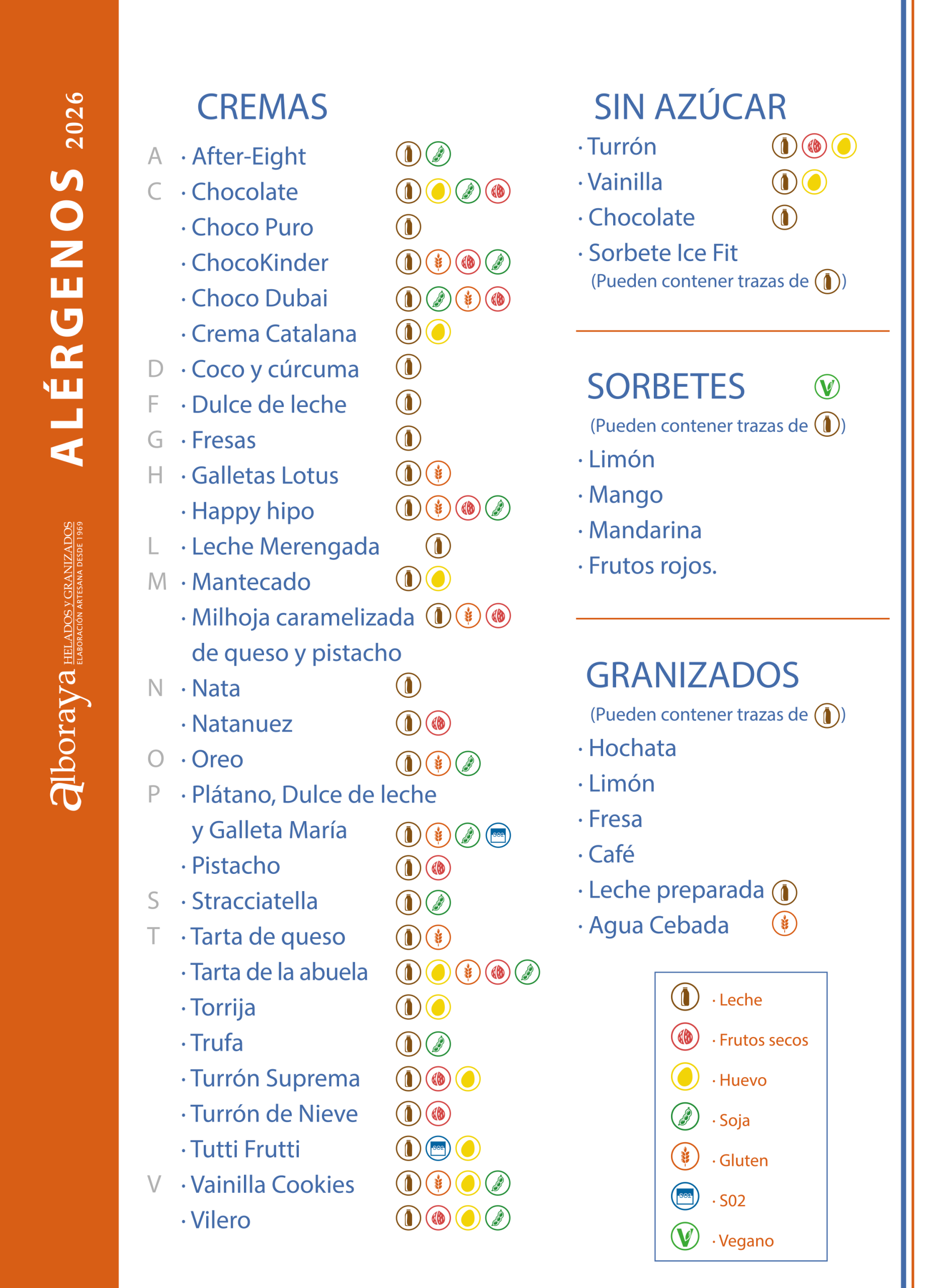 Alérgenos-Heladeria-Alboraya-2026